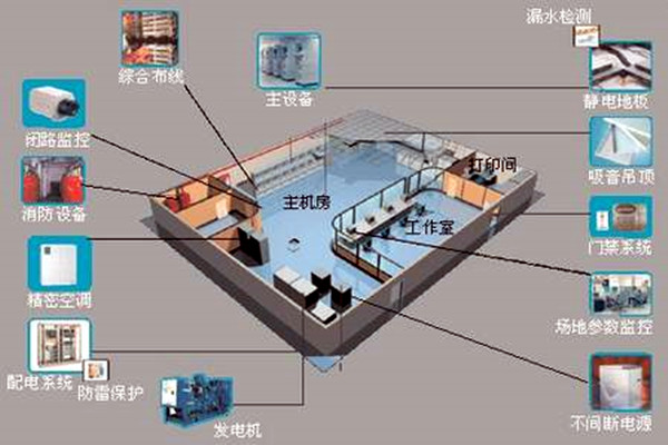 樓宇自控係統-黄瓜视频污污下载城市-高效管理.png