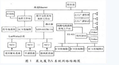 樓宇控製係統DDC：打造智能化辦公環境