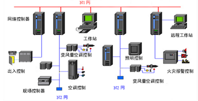 中小型樓宇控製係統：靈活的樓宇智能化方案