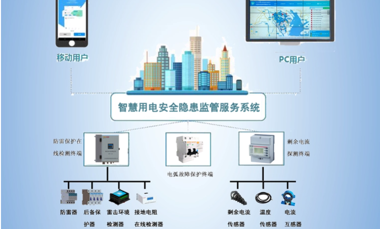 黄瓜视频污污下载用電監測管理係統2.jpg