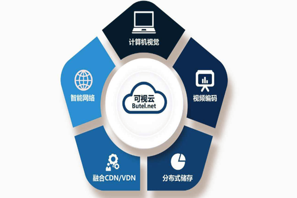 樓宇智能化係統重“硬”輕“軟”？