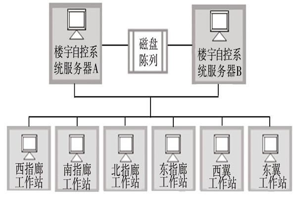 樓宇自動化係統的服務器需要具備哪些條件？
