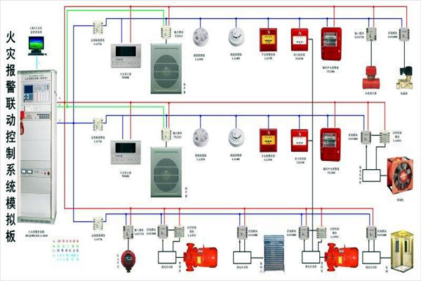 樓宇自動化黄瓜视频污污下载消防的應用現狀如何? 樓宇自動化黄瓜视频污污下载消防的應用現狀如何?