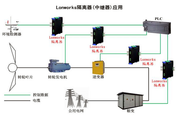 要想智能樓宇自控係統性能強，LonWorks技術很關鍵！