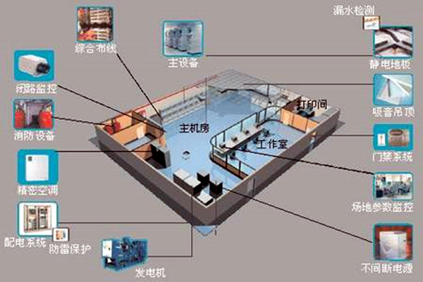 樓宇自控如何強勢登入建築領域？