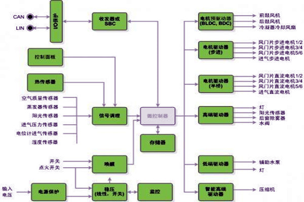 新晃空調係統兩大實施要點！