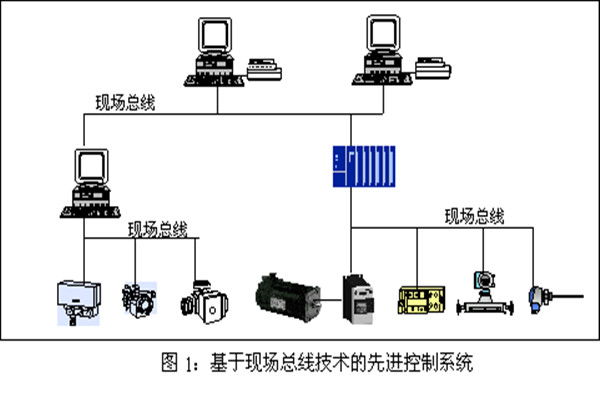 樓宇智能化係統現場控製總線的實踐！