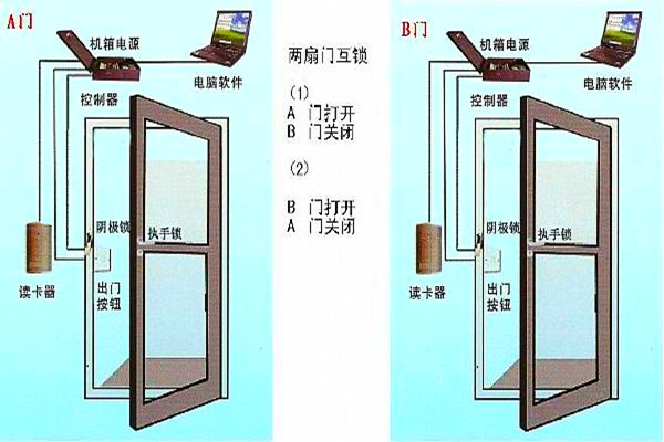 周海冰教你規劃好智能樓宇自控係統的門禁！