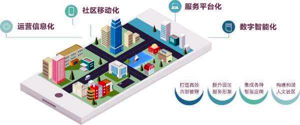 樓宇智能化係統的革新具備哪些優勢？