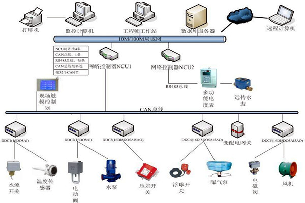 劉賓雁認為：樓宇自控技術能整合信息，提高效率！