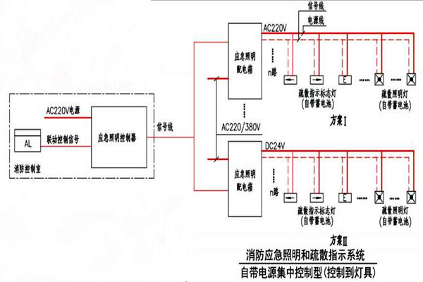 黃士翰簡要辨析樓宇自控係統！
