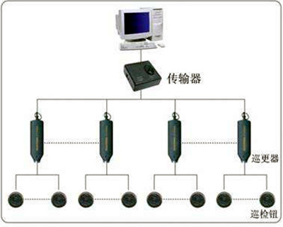 電子巡更係統的構成和使用流程！