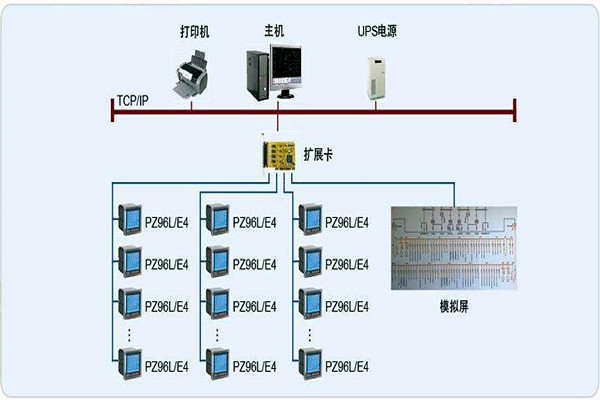 變配電監控係統整體操作模塊的規劃方案！