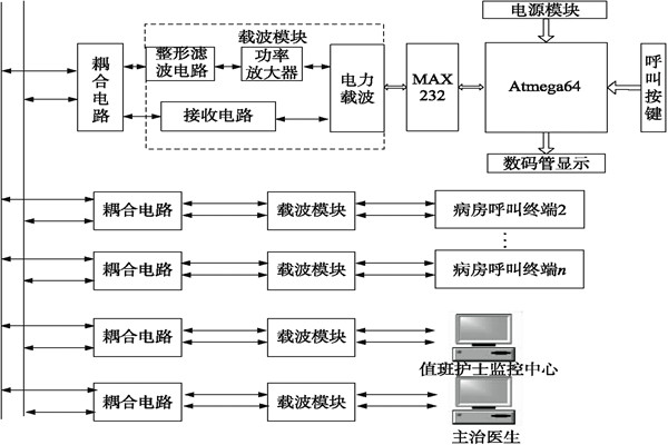 醫院呼叫係統總體方案及工作原理！