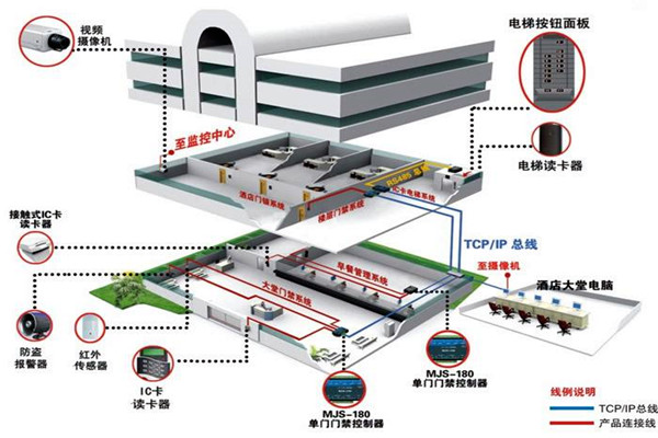 樓宇自動化係統的具體施工複雜嗎？