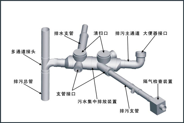 樓宇自控對給排水工程設計工作的影響！