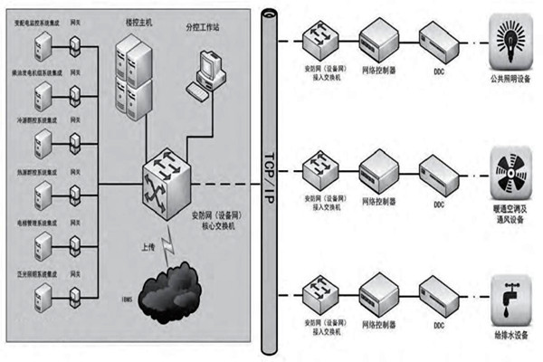 趙振晌帶您走進樓宇控製係統的精彩世界！