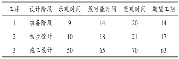 樓宇自控係統項目智能化設計進度控製！