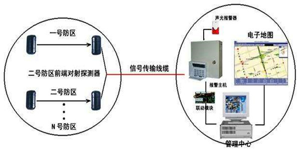 安全第一，智能樓宇控製係統安防報警功能概述！