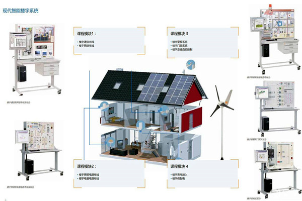 如何打造一個“係統”的樓宇智能化係統？