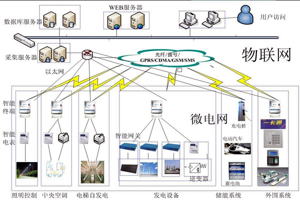 樓宇控製工程項目管理的個性化特點！