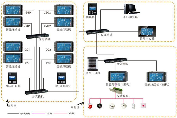 加強樓宇自動化項目管理，確保項目目標實現！
