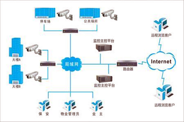 加強樓宇自控項目施工安全管理！