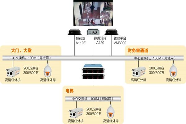 樓宇自動化係統如何實時監控？