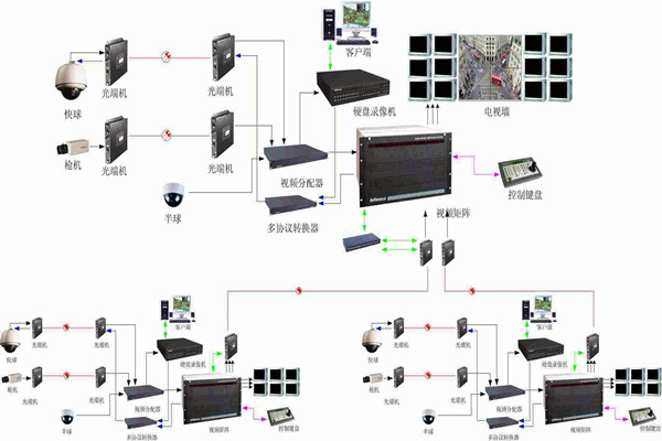 智能樓宇控製係統如何實現智能管理和安全維護？