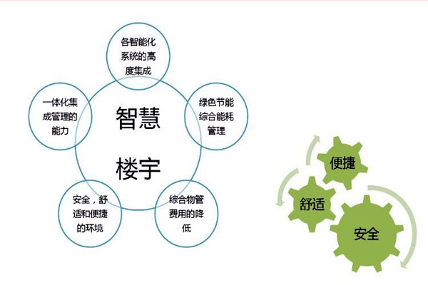 智能樓宇自控係統檢測公司的選擇！