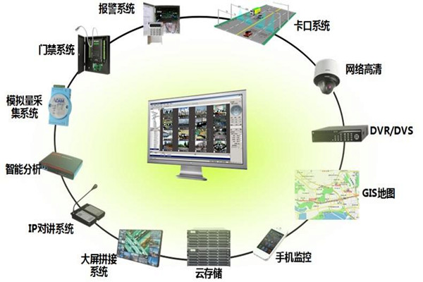 有關樓宇控製係統集成的概念和說法！