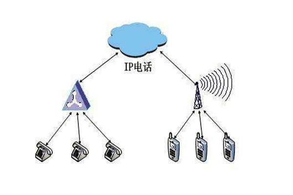通過OPC，智能樓宇自控係統要實現怎樣的目標？
