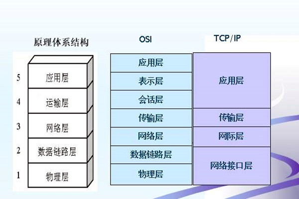 如何搭建樓宇智能化係統的網絡安全體係？