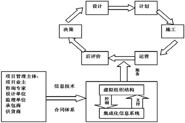 樓宇自控係統工程如何實現高效率綜合管理？