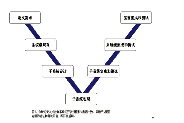 樓宇控製係統的三大集成係統的重要作用！(圖1)