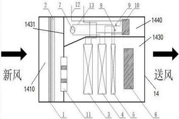 樓宇智能化充分利用新風自然冷源！