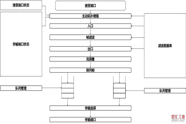對於智能樓宇自控係統集成相關問題的解決措施！