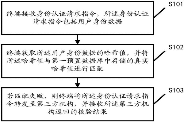 智能樓宇自控係統的內控安全管理該如何操作？