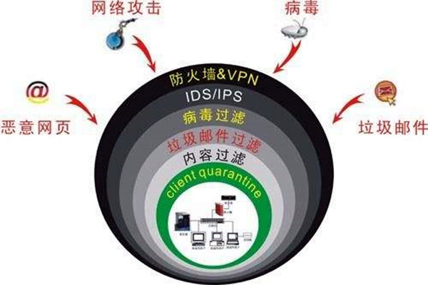 樓宇自控係統容易遭受哪些網絡威脅？
