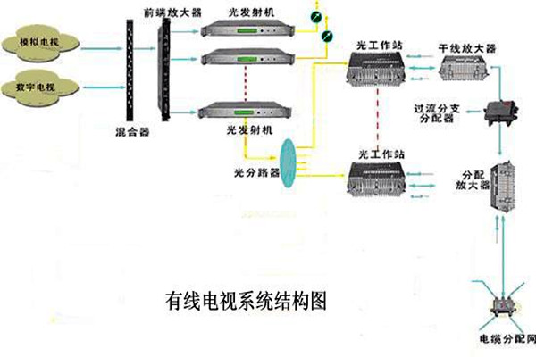 智能樓宇控製係統的信息設施如何搭建完備？