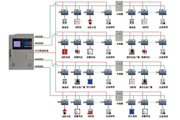 關於智能樓宇控製係統實際應用的探討！