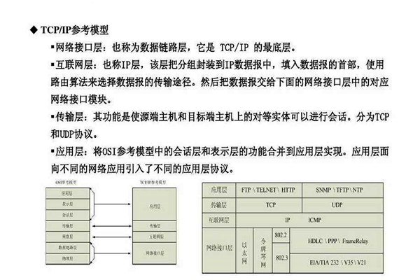 不要忘記TCP/IP協議才是樓宇自控係統的核心基礎！