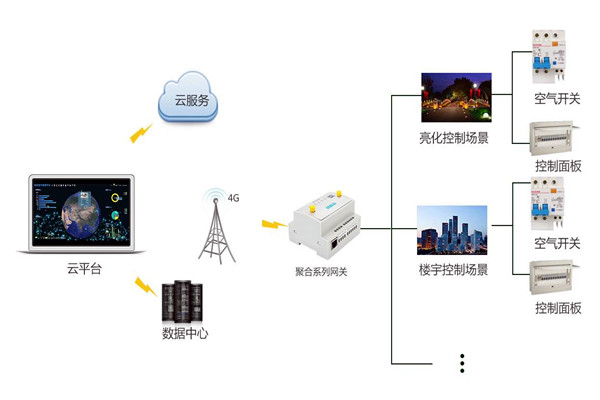 智能樓宇控製係統嚴峻的施工問題！
