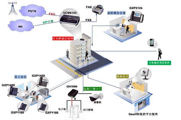 電話交換係統在樓宇自動化中的應用！