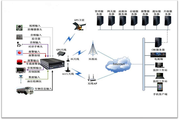 樓宇智能化係統包括哪些？