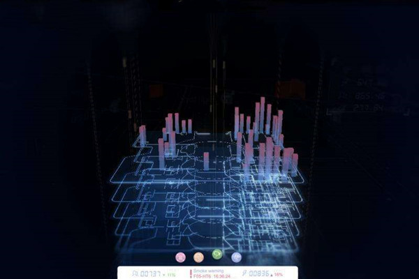 樓宇自動化係統研發的技術要求包括哪些？
