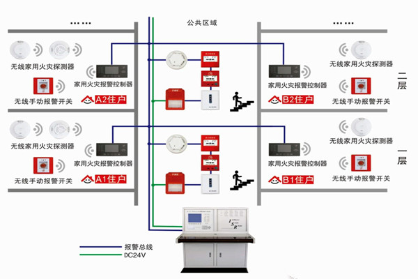 智能樓宇自控係統的三大研發思想！