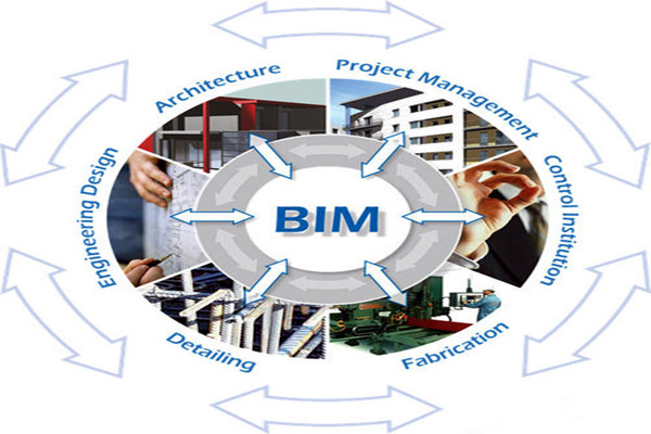樓宇自控與BIM信息技術之間的阻礙是什麽？