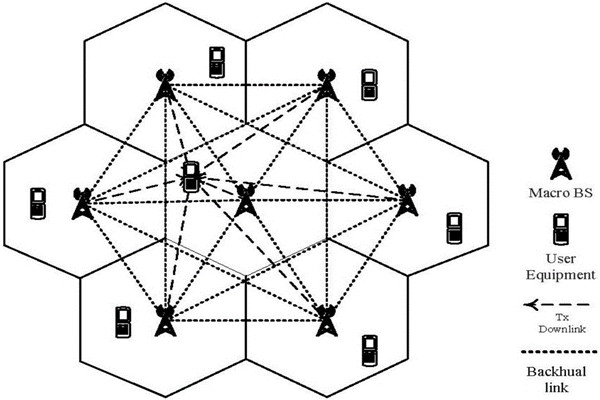 從集成的層次上看智能樓宇控製係統！