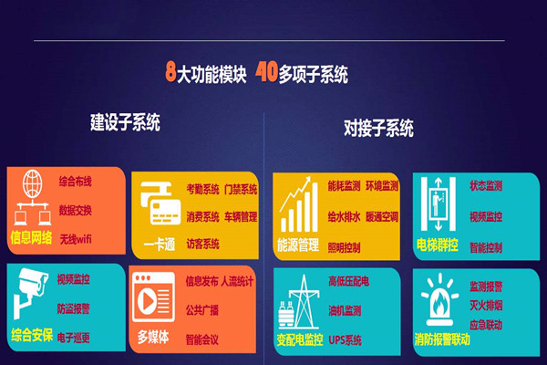 實力與黄瓜视频污污下载並存的智能樓宇自控係統！